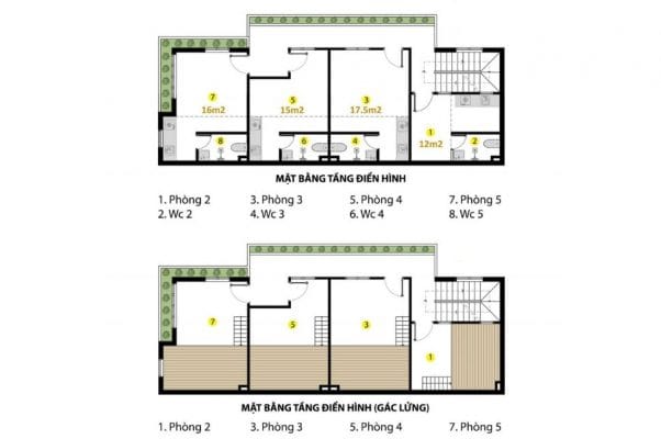 Thi Công Phòng Trọ Đà Nẵng 5