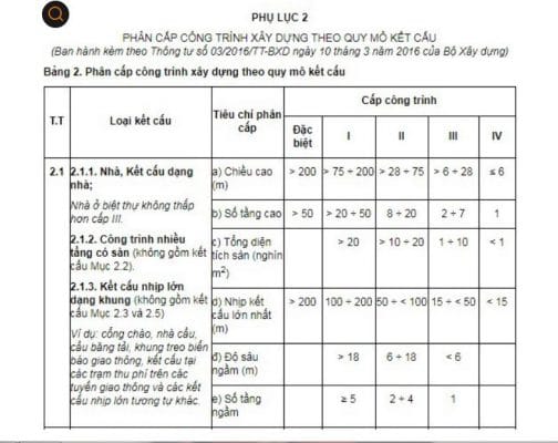 Thế nào là nhà cấp 4