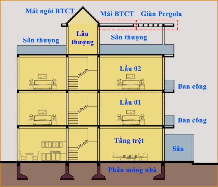 Những hạng mục Báo giá xây dựng phần thô đà nẵng 