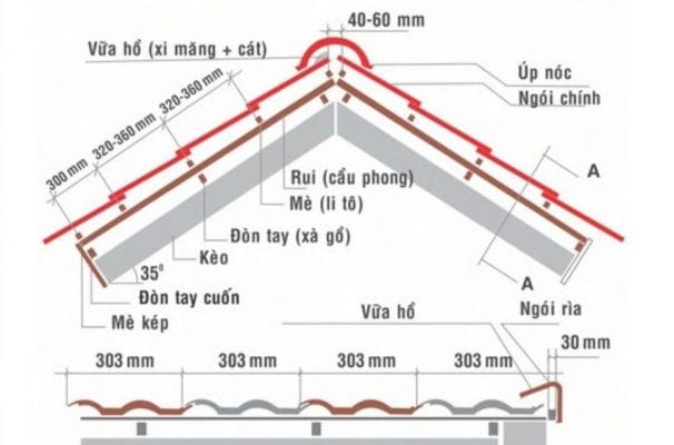 Cấu tạo của vì kèo trong mái nhà