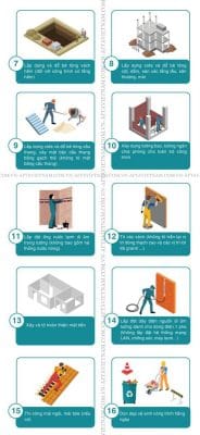 quy trình thi công nhà phố đẹp