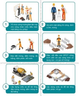 quy trình thi công nhà phố đẹp