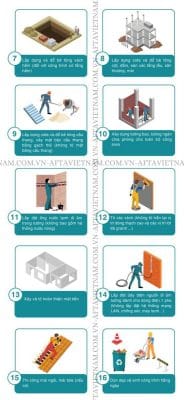 quy trình thi công nhà phố đẹp