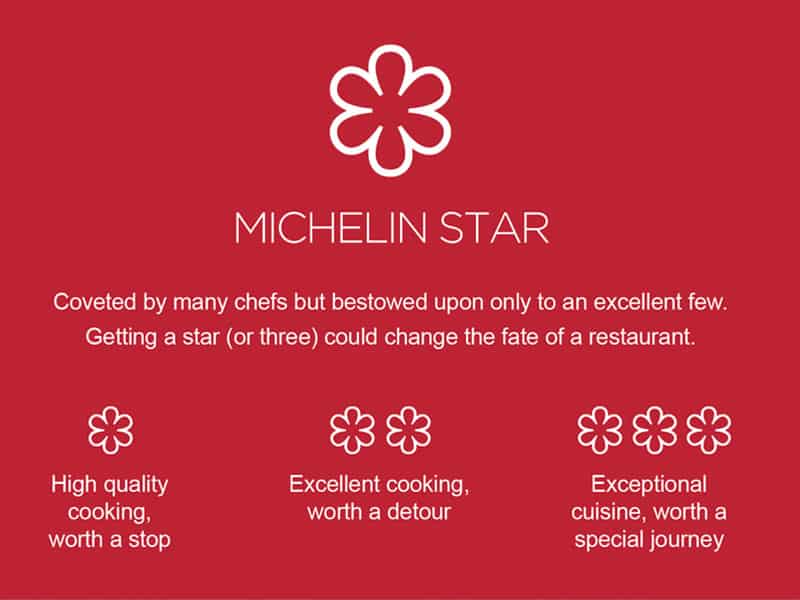 Thiết kế nhà hàng cao cấp có sao Michelin