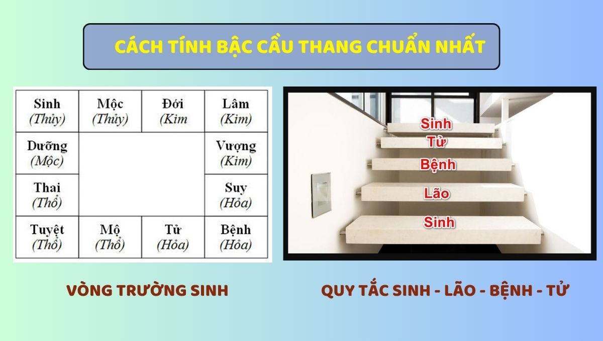 Cách tính bậc cầu thang chuẩn nhất