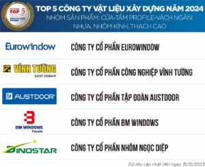 Top 5 công ty vật liệu xây dựng năm 2024 nhóm sản phẩm cửa, tấm profile, vách ngăn