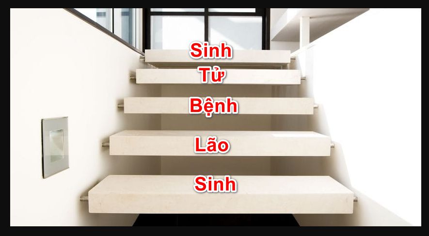 Cách tính cầu thang theo quy luật sinh lão bệnh tử