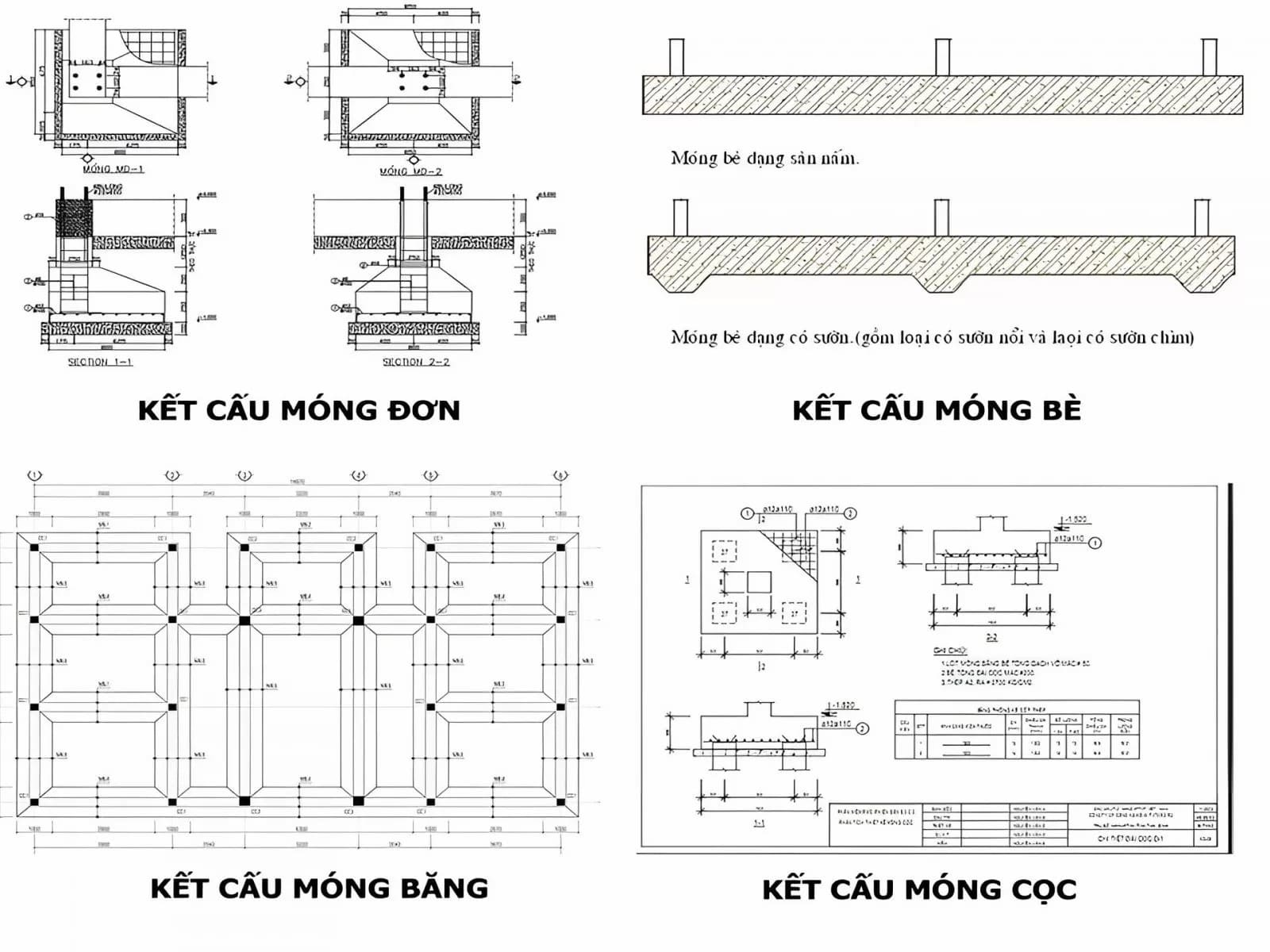 Các loại móng trong thi công xây dựng