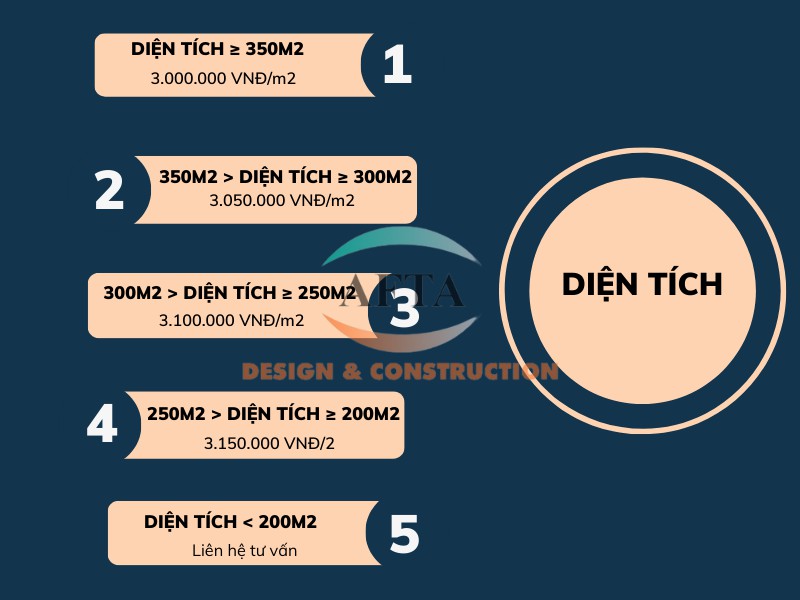 Báo giá thi công phần thô