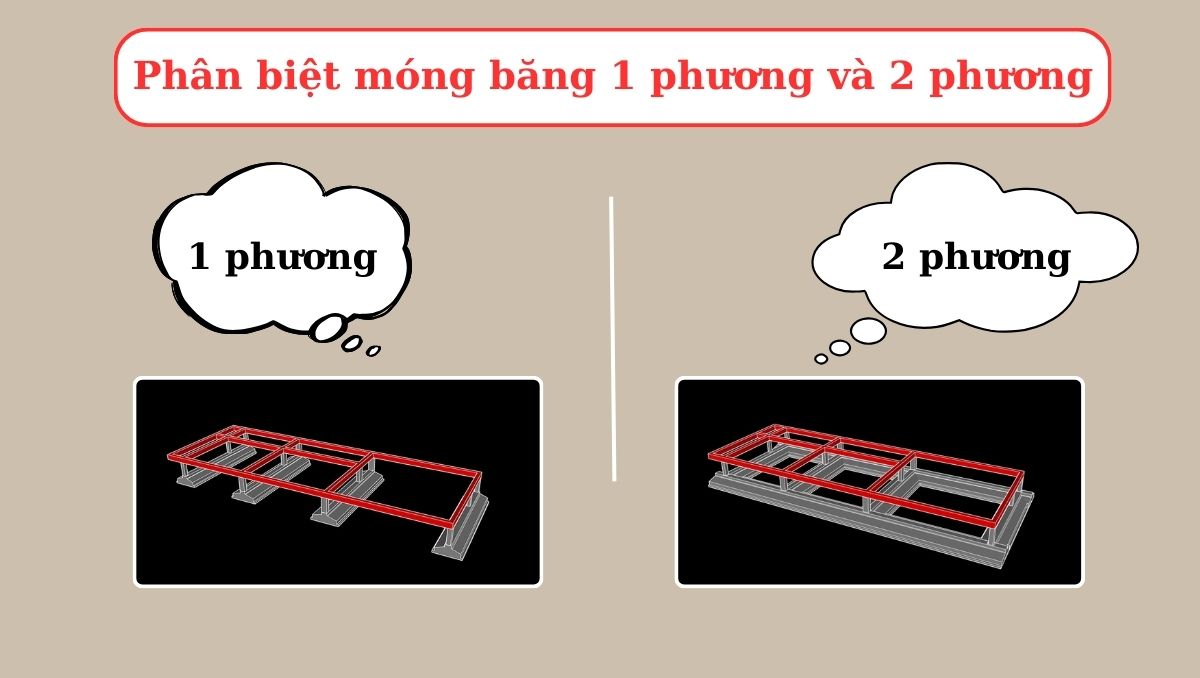 Phân biệt móng băng 1 phuong và 2 phương