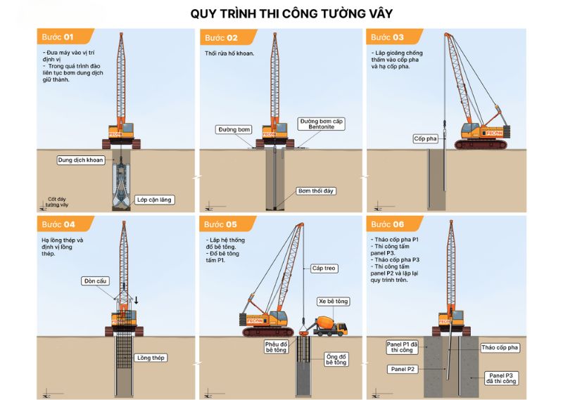 Quy trình thi công tường vây