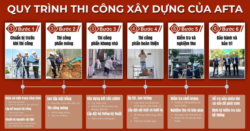 Quy trình thi công xây dựng của AFTA