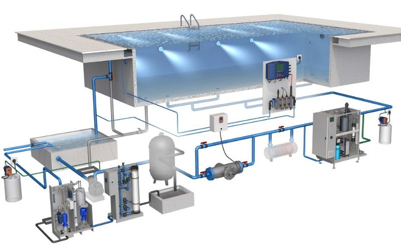 Hệ thống lọc nước bể bơi