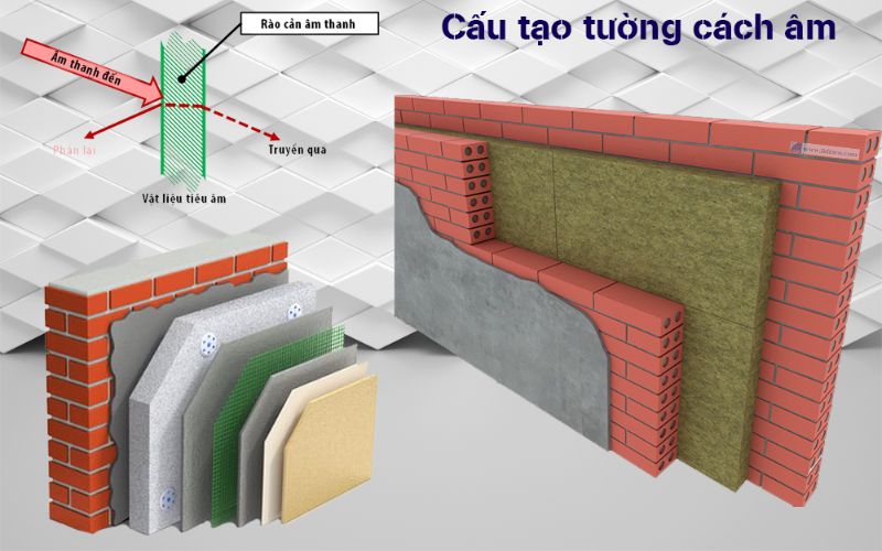 Cấu tạo tường cách âm