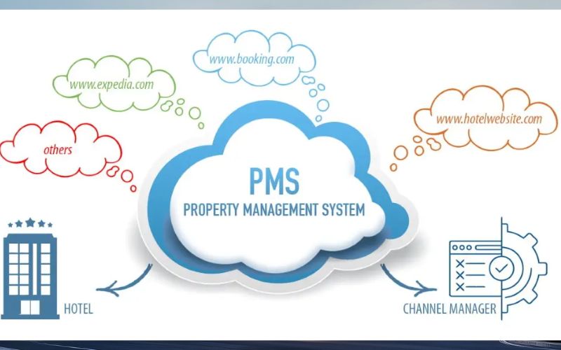 Hệ thống quản lý PMS