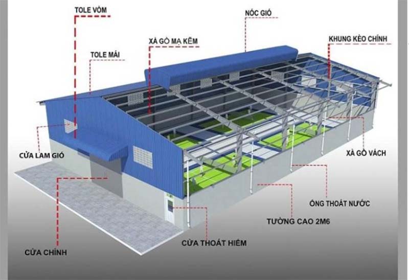 Thiết kế nhà xưởng cho thuê