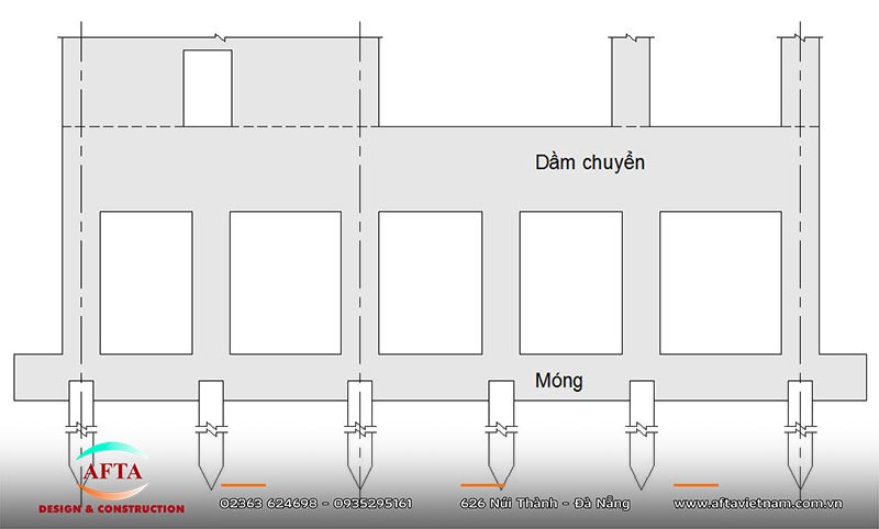 Dầm chuyển giúp điều hướng tải trọng giữa các hệ kết cấu