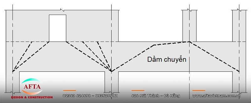 Đường truyền tải trọng qua dầm chuyển xuống hệ kết cấu bên dưới