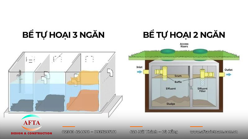 Sơ đồ bể phốt 2 ngăn và 3 ngăn với hướng dòng chảy giữa các khoang