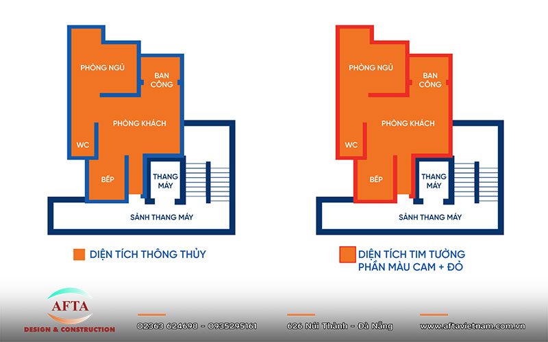 Từng loại diện tích trong xây dựng có phạm vi đo và mục đích tính toán khác nhau
